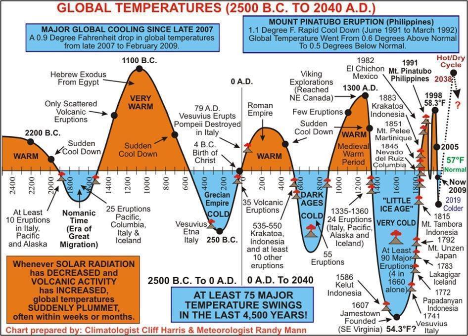 Global-warming-hoax...-Sep-2015.jpg